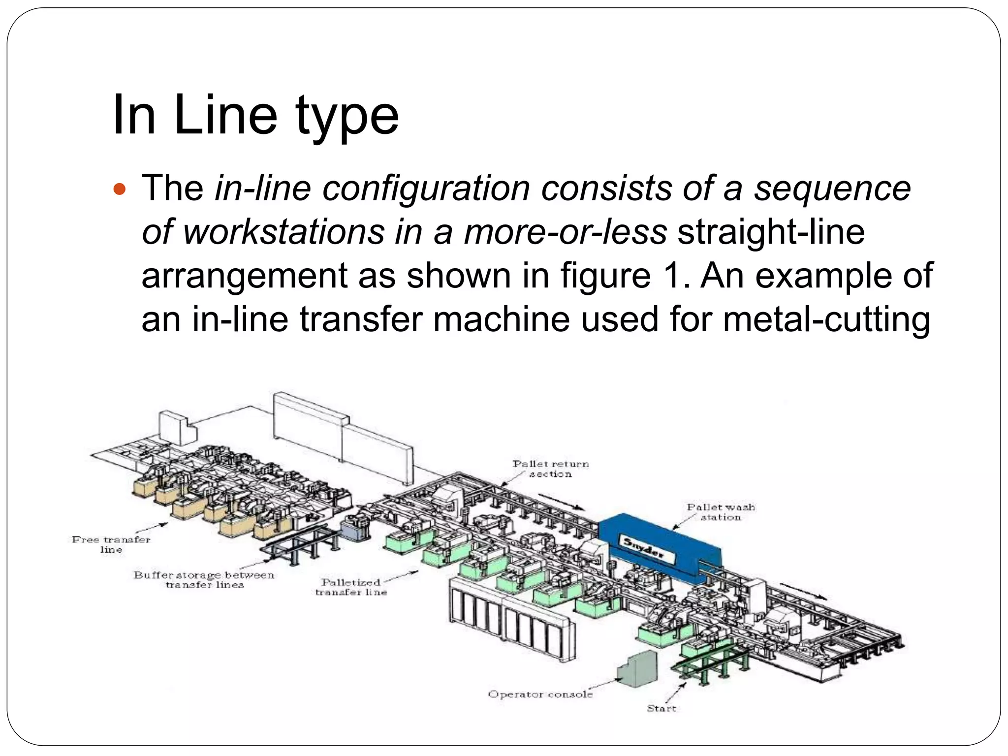 In Line type
 The in-line configuration consists of a sequence
of workstations in a more-or-less straight-line
arrangement as shown in figure 1. An example of
an in-line transfer machine used for metal-cutting
operations is illustrated in Figure
 