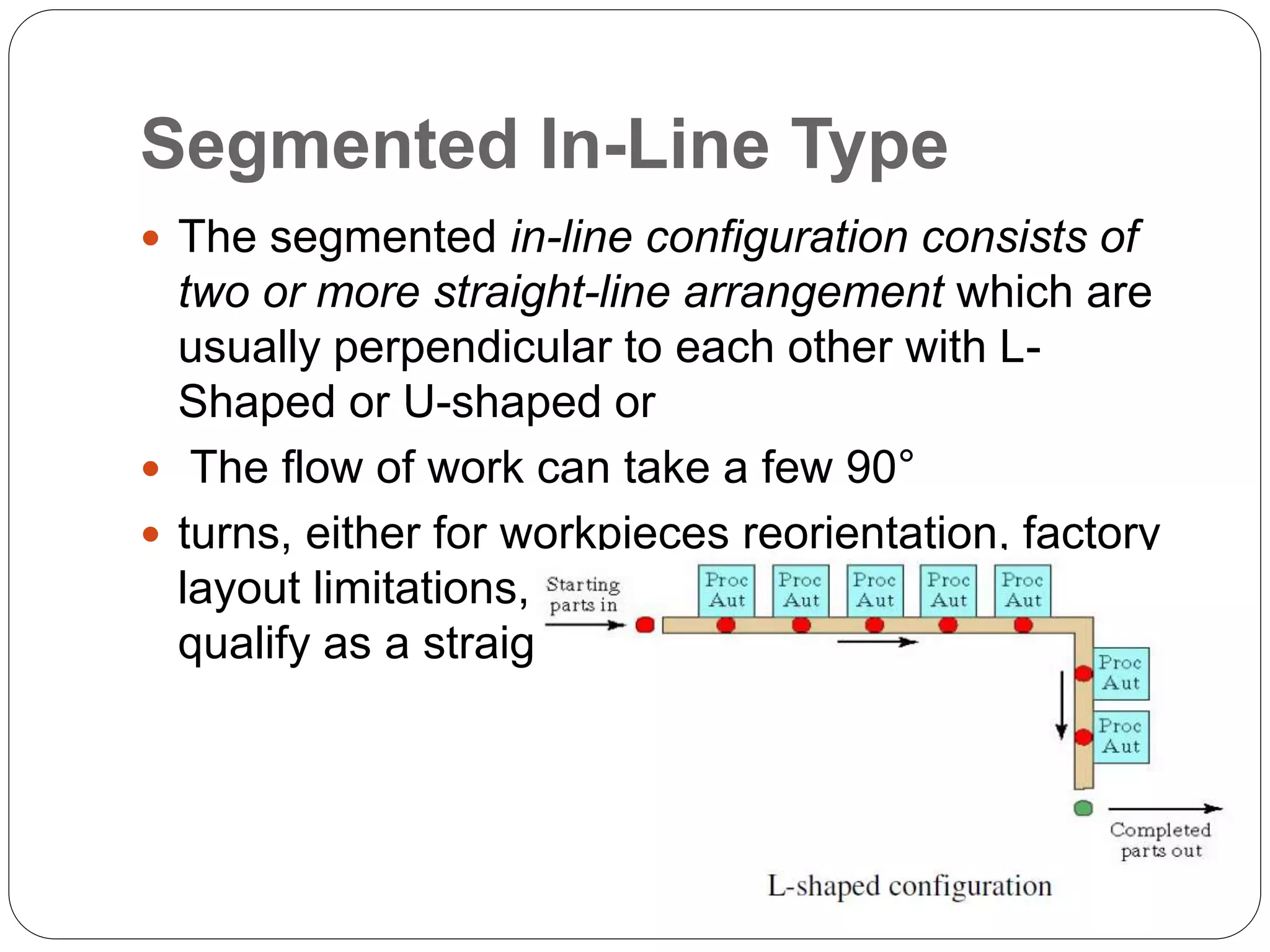 Segmented In-Line Type
 The segmented in-line configuration consists of
two or more straight-line arrangement which are
usually perpendicular to each other with L-
Shaped or U-shaped or
 The flow of work can take a few 90°
 turns, either for workpieces reorientation, factory
layout limitations, or other reasons, and still
qualify as a straight-line configuration.
 
