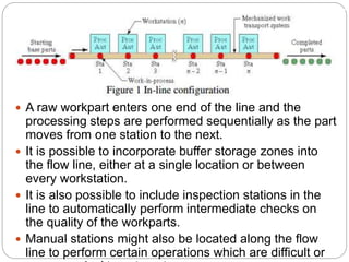  A raw workpart enters one end of the line and the
processing steps are performed sequentially as the part
moves from one station to the next.
 It is possible to incorporate buffer storage zones into
the flow line, either at a single location or between
every workstation.
 It is also possible to include inspection stations in the
line to automatically perform intermediate checks on
the quality of the workparts.
 Manual stations might also be located along the flow
line to perform certain operations which are difficult or
 