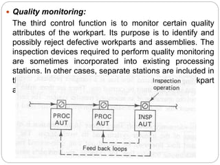  Quality monitoring:
The third control function is to monitor certain quality
attributes of the workpart. Its purpose is to identify and
possibly reject defective workparts and assemblies. The
inspection devices required to perform quality monitoring
are sometimes incorporated into existing processing
stations. In other cases, separate stations are included in
the line for the sole purpose of inspecting the workpart
as shown
 