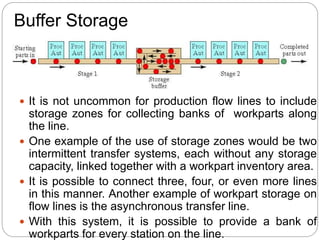 Buffer Storage
 It is not uncommon for production flow lines to include
storage zones for collecting banks of workparts along
the line.
 One example of the use of storage zones would be two
intermittent transfer systems, each without any storage
capacity, linked together with a workpart inventory area.
 It is possible to connect three, four, or even more lines
in this manner. Another example of workpart storage on
flow lines is the asynchronous transfer line.
 With this system, it is possible to provide a bank of
workparts for every station on the line.
 