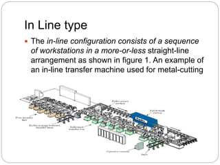 In Line type
 The in-line configuration consists of a sequence
of workstations in a more-or-less straight-line
arrangement as shown in figure 1. An example of
an in-line transfer machine used for metal-cutting
operations is illustrated in Figure
 