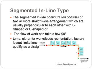 Segmented In-Line Type
 The segmented in-line configuration consists of
two or more straight-line arrangement which are
usually perpendicular to each other with L-
Shaped or U-shaped or
 The flow of work can take a few 90°
 turns, either for workpieces reorientation, factory
layout limitations, or other reasons, and still
qualify as a straight-line configuration.
 