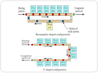 Transfer Lines.pdf