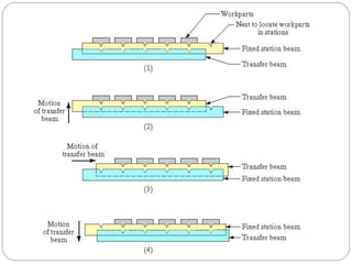 Transfer Lines.pdf