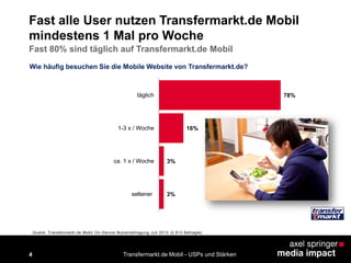4
Fast alle User nutzen Transfermarkt.de Mobil
mindestens 1 Mal pro Woche
78%
16%
3%
3%
täglich
1-3 x / Woche
ca. 1 x / Woche
seltener
Transfermarkt.de Mobil - USPs und Stärken
Fast 80% sind täglich auf Transfermarkt.de Mobil
Wie häufig besuchen Sie die Mobile Website von Transfermarkt.de?
Quelle: Transfermarkt.de Mobil On-Device Nutzerbefragung Juli 2013 (2.613 Befragte)
 