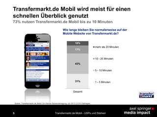 5
31%
43%
17%
10%
Gesamt
mehr als 20 Minuten
10 - 20 Minuten
5 - 10 Minuten
1 - 5 Minuten
Transfermarkt.de Mobil wird meist für einen
schnellen Überblick genutzt
73% nutzen Transfermarkt.de Mobil bis zu 10 Minuten
Transfermarkt.de Mobil - USPs und Stärken
Quelle: Transfermarkt.de Mobil On-Device Nutzerbefragung Juli 2013 (2.613 Befragte)
Wie lange bleiben Sie normalerweise auf der
Mobile Website von Transfermarkt.de?
 