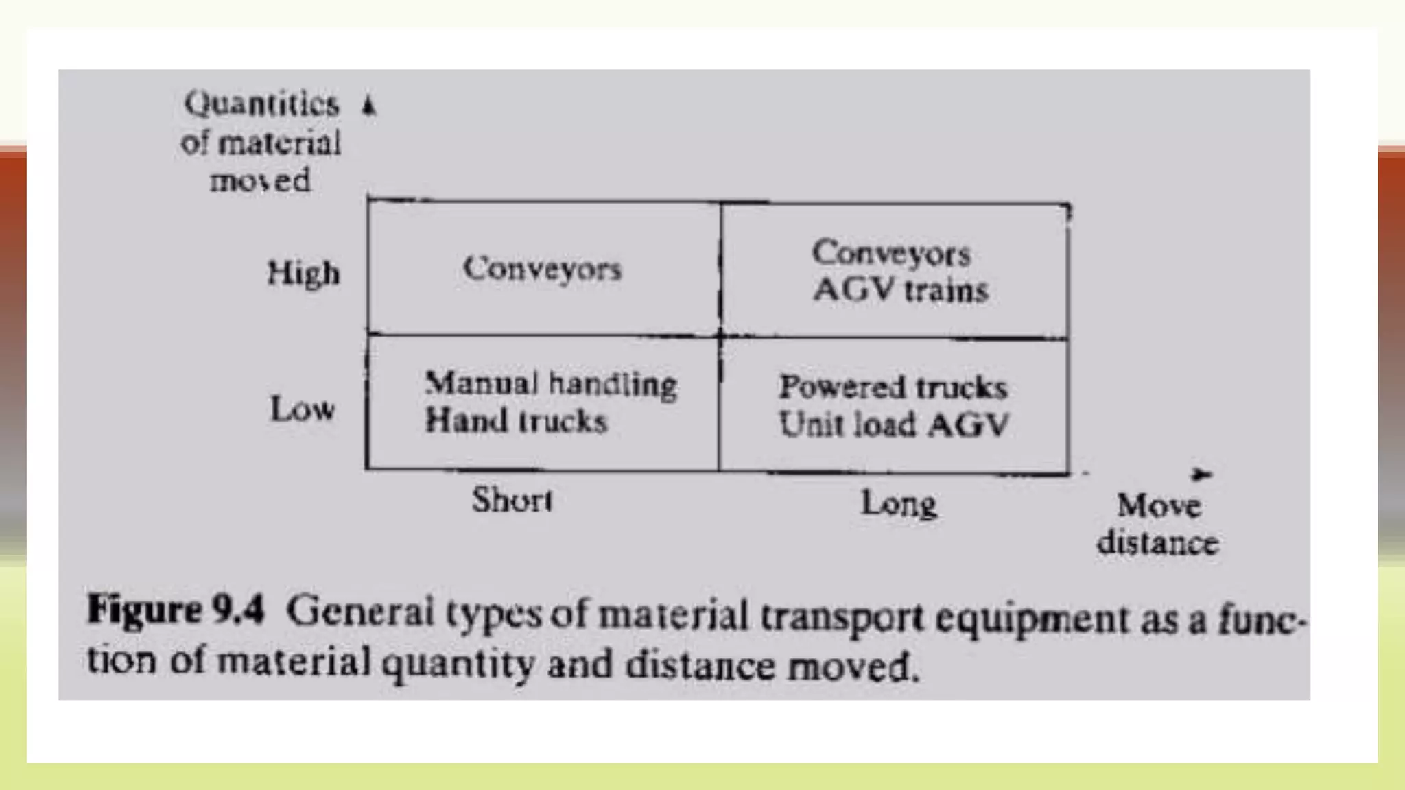 Transfer mechanisms in automation by sharath c m | PPTX