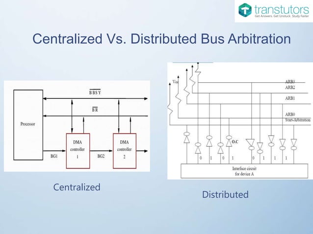 Transfer Modes | Computer Science