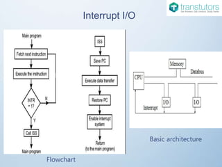 Transfer Modes | Computer Science | PPT