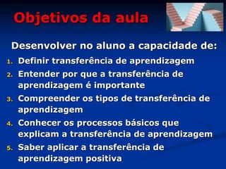 Objetivos da aula
Desenvolver no aluno a capacidade de:
1. Definir transferência de aprendizagem
2. Entender por que a transferência de
aprendizagem é importante
3. Compreender os tipos de transferência de
aprendizagem
4. Conhecer os processos básicos que
explicam a transferência de aprendizagem
5. Saber aplicar a transferência de
aprendizagem positiva
 