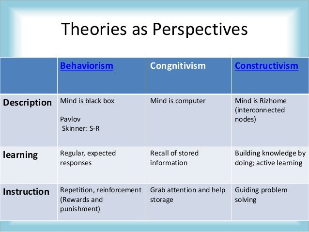 Adult Learning Theories 92