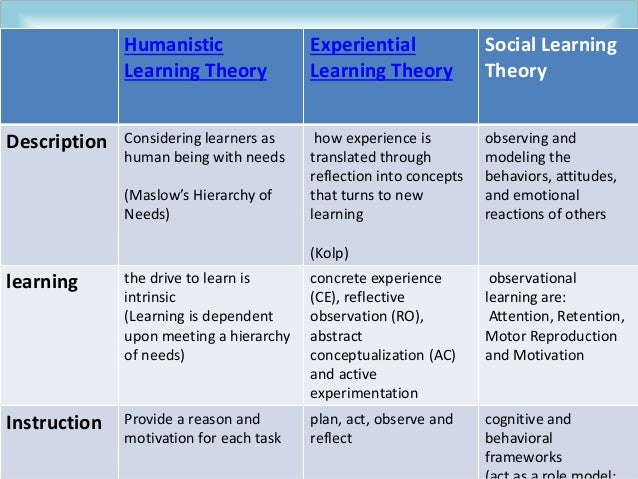 Transfer of adult learning theories into practice