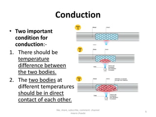 Transfer of heat | PDF