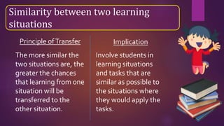 Similarity between two learning
situations
Principle ofTransfer Implication
The more similar the
two situations are, the
greater the chances
that learning from one
situation will be
transferred to the
other situation.
Involve students in
learning situations
and tasks that are
similar as possible to
the situations where
they would apply the
tasks.
 