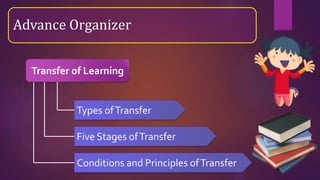 Advance Organizer
Transfer of Learning
Types ofTransfer
Conditions and Principles ofTransfer
Five Stages ofTransfer
 