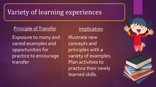 Variety of learning experiences
Exposure to many and
varied examples and
opportunities for
practice to encourage
transfer
Illustrate new
concepts and
principles with a
variety of examples.
Plan activities to
practice their newly
learned skills.
Principle ofTransfer Implication
 
