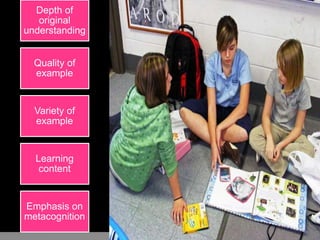 Depth of
original
understanding
Quality of
example
Variety of
example
Learning
content
Emphasis on
metacognition
 