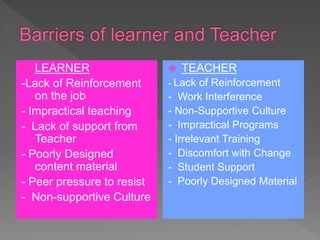  LEARNER
-Lack of Reinforcement
on the job
- Impractical teaching
- Lack of support from
Teacher
- Poorly Designed
content material
- Peer pressure to resist
- Non-supportive Culture
 TEACHER
- Lack of Reinforcement
- Work Interference
- Non-Supportive Culture
- Impractical Programs
- Irrelevant Training
- Discomfort with Change
- Student Support
- Poorly Designed Material
 