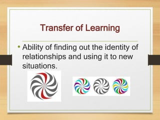 Transfer of Learning
• Ability of finding out the identity of
relationships and using it to new
situations.
 