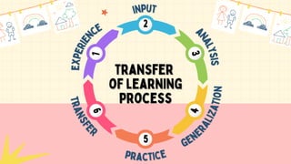 Facilitating Learner-Centered Teaching: Transfer of Learning | PDF