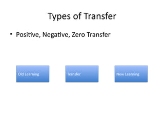 Comprehensive Overview of Transfer of Learning: Definitions, Types ...