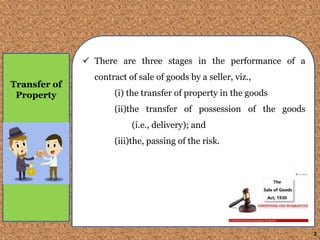 Transfer of property | PPTX