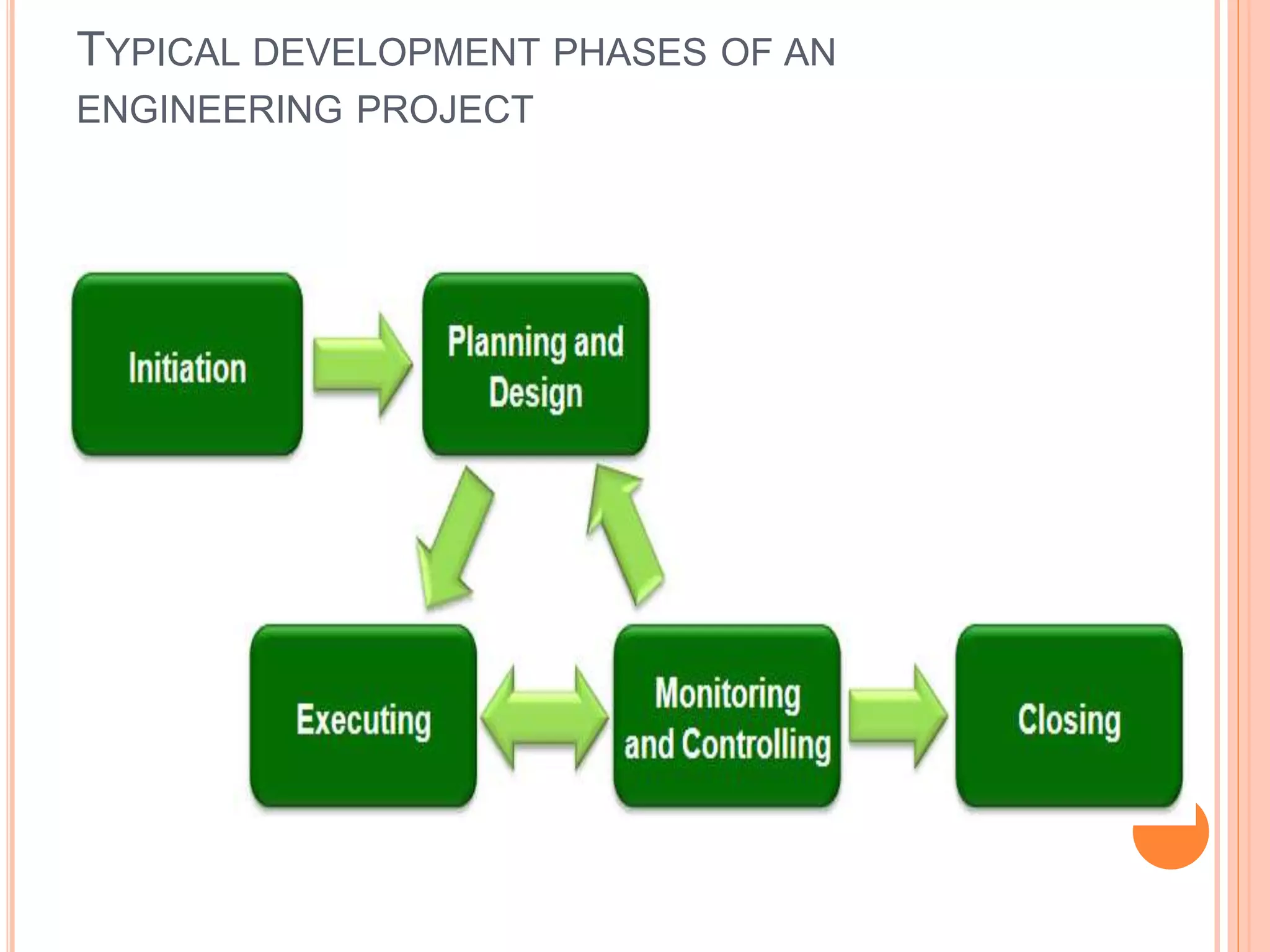 TYPICAL DEVELOPMENT PHASES OF AN
ENGINEERING PROJECT
 
