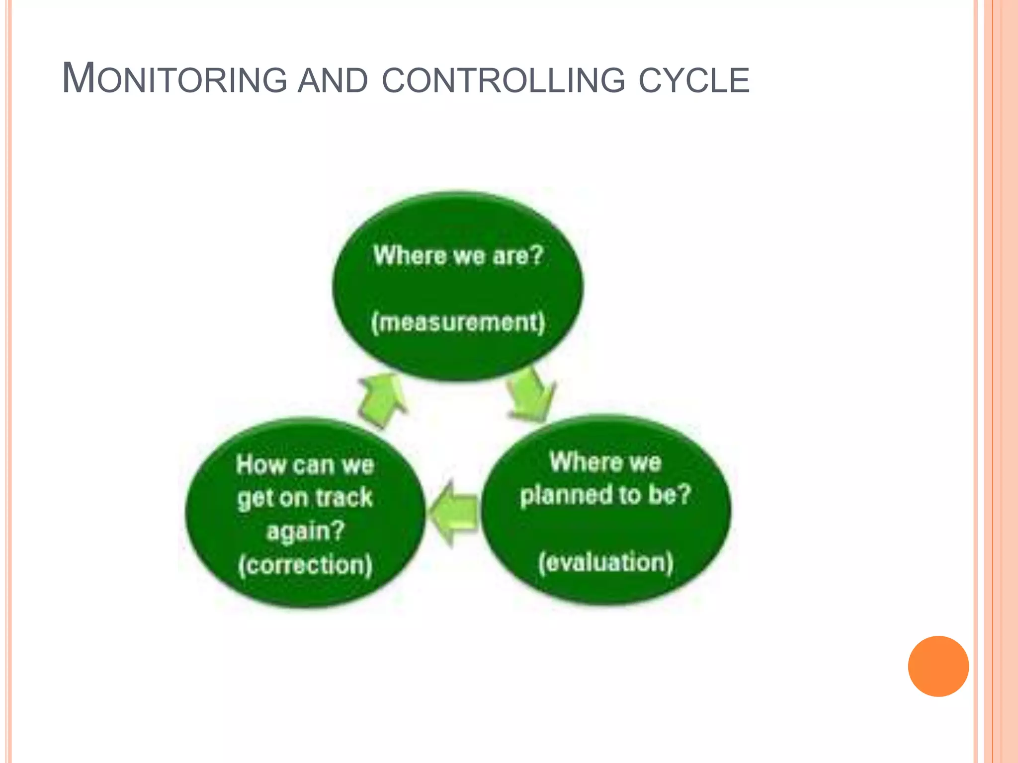 MONITORING AND CONTROLLING CYCLE
 