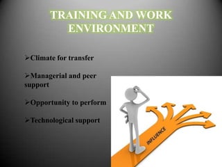 Transfer of Training | PPTX