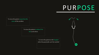 PURPOSE
To movethe patient away from the
scene of the accident.
To movethe patient to whereFirst
Aid can be done
To movethe patient to the hospital
whenthe paramedic can’tbe reached