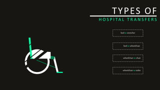 TYPES OF
H O S P I TA L T R A N S F E R S
bed to stretcher
bed to wheelchair
wheelchairto chair
wheelchairto toilet