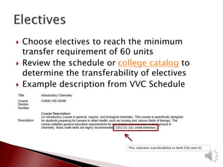  Choose electives to reach the minimum
transfer requirement of 60 units
 Review the schedule or college catalog to
determine the transferability of electives
 Example description from VVC Schedule
This indicates transferability to both CSU and UC.
 