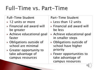Full-Time Student
 12 units or more
 Financial aid award will
be greater
 Achieve educational goal
faster
 Obligations outside of
school are minimal
 Greater opportunity to
take advantage of
campus resources
Part-Time Student
 Less than 12 units
 Financial aid award will
be less
 Achieve educational goal
in smaller steps
 Obligations outside of
school have higher
priority
 Fewer opportunities to
take advantage of
campus resources
 