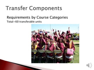 Requirements by Course Categories
Total=60 transferable units
 