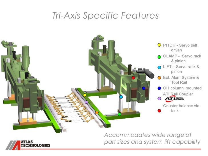 Transfer press automation