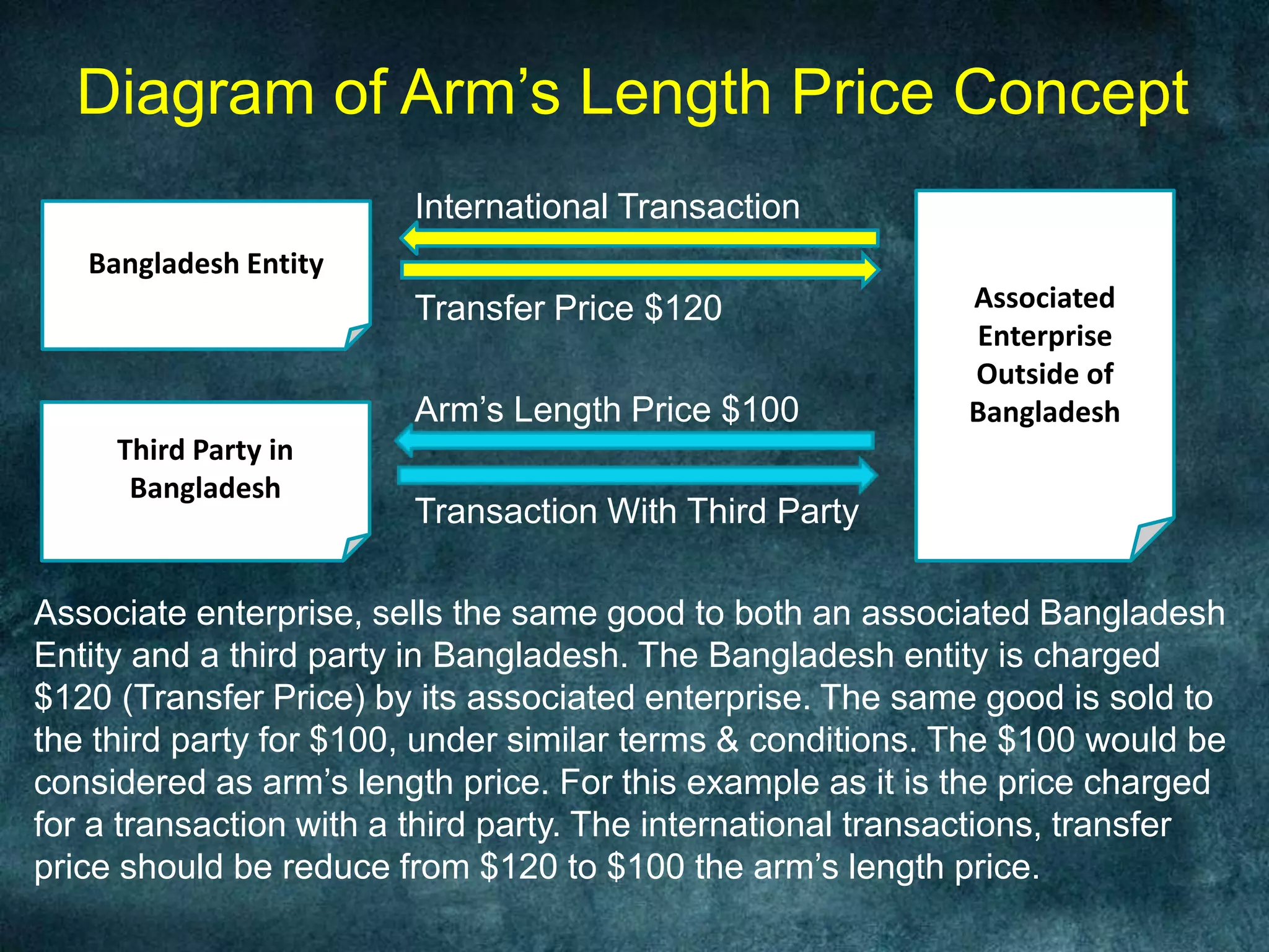 Transfer Pricing PPT