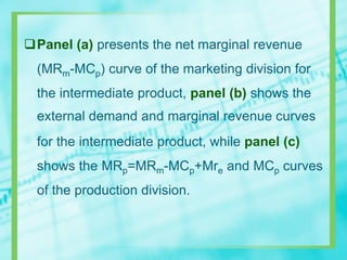 Panel (a) presents the net marginal revenue
(MRm-MCp) curve of the marketing division for
the intermediate product, panel (b) shows the
external demand and marginal revenue curves
for the intermediate product, while panel (c)
shows the MRp=MRm-MCp+Mre and MCp curves
of the production division.
 