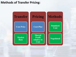 Transfer Pricing Methods With Examples Transfer pricing | PPTX