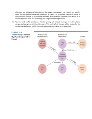 TRANSFER PRICING | PDF