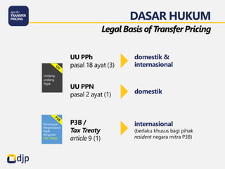 UU PPN
pasal 2 ayat (1)
UU PPh
pasal 18 ayat (3)
DASAR HUKUM
domestik
domestik &
internasional
P3B /
Tax Treaty
article 9 (1)
internasional
(berlaku khusus bagi pihak
resident negara mitra P3B)
Legal Basis of TransferPricing
 