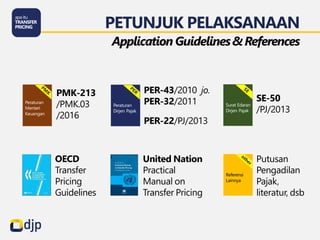 PER-43/2010 jo.
PER-32/2011 SE-50
/PJ/2013
PER-22/PJ/2013
United Nation
Practical
Manual on
Transfer Pricing
OECD
Transfer
Pricing
Guidelines
PETUNJUK PELAKSANAAN
Application Guidelines& References
PMK-213
/PMK.03
/2016
Putusan
Pengadilan
Pajak,
literatur, dsb
 