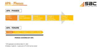 Transfer Pricing - Advance Pricing Agreement (APA) Regime in India.pdf