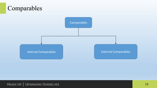 15HEADS UP │ UPGRADING OURSELVES
Comparables
Comparables
Internal Comparables External Comparables
 