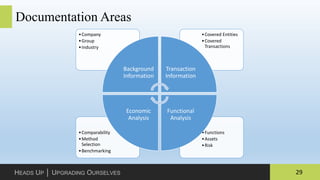 29HEADS UP │ UPGRADING OURSELVES
Documentation Areas
•Functions
•Assets
•Risk
•Comparability
•Method
Selection
•Benchmarking
•Covered Entities
•Covered
Transactions
•Company
•Group
•Industry
Background
Information
Transaction
Information
Functional
Analysis
Economic
Analysis
 