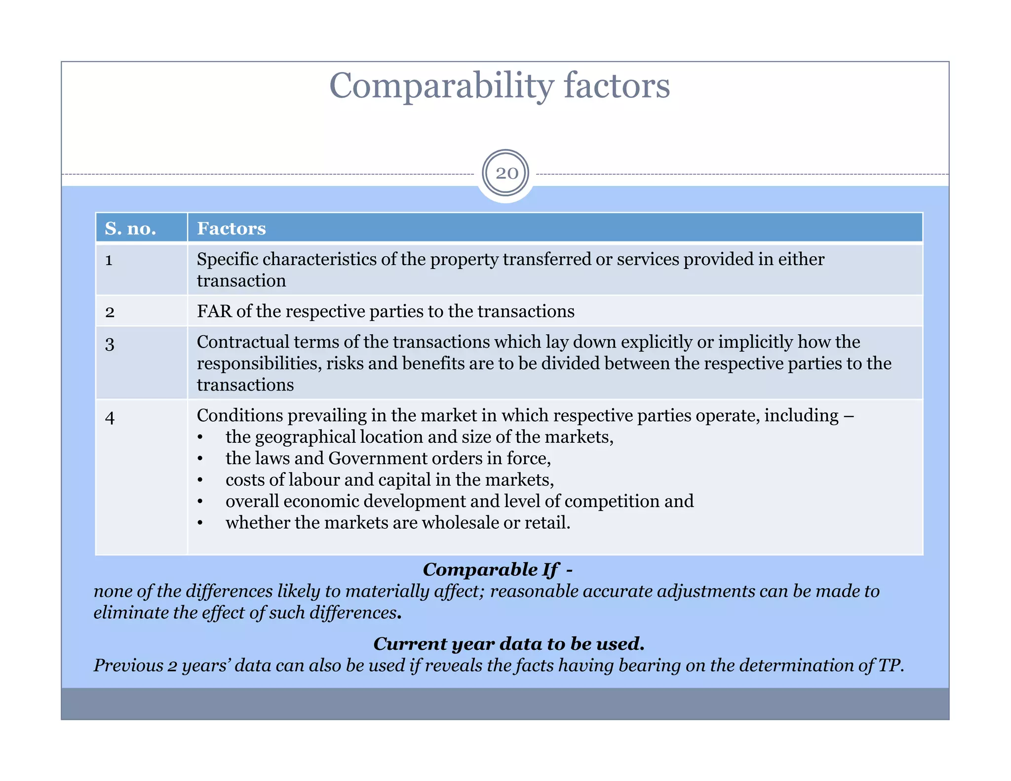 Comparability factors
20
S. no.

Factors

1

Specific characteristics of the property transferred or services provided in either
transaction

2

FAR of the respective parties to the transactions

3

Contractual terms of the transactions which lay down explicitly or implicitly how the
responsibilities, risks and benefits are to be divided between the respective parties to the
transactions

4

Conditions prevailing in the market in which respective parties operate, including –
• the geographical location and size of the markets,
• the laws and Government orders in force,
• costs of labour and capital in the markets,
• overall economic development and level of competition and
• whether the markets are wholesale or retail.

Comparable If none of the differences likely to materially affect; reasonable accurate adjustments can be made to
eliminate the effect of such differences.
Current year data to be used.
Previous 2 years’ data can also be used if reveals the facts having bearing on the determination of TP.

 