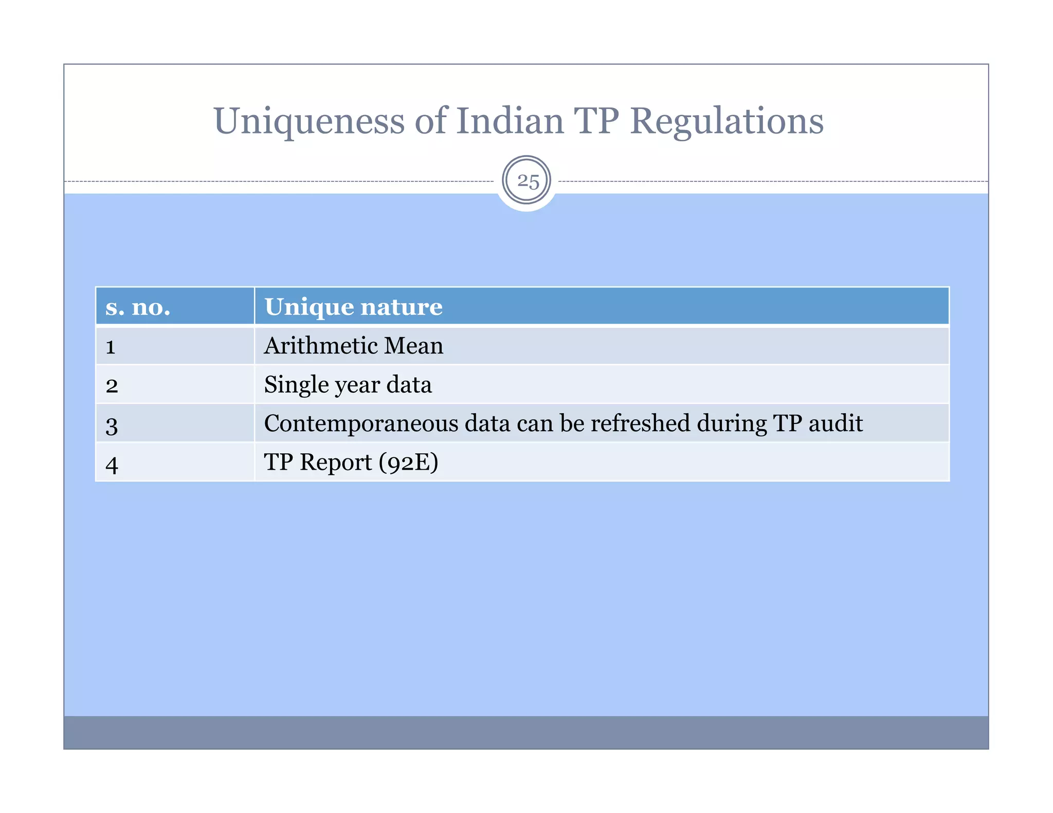 Uniqueness of Indian TP Regulations
25

s. no.

Unique nature

1

Arithmetic Mean

2

Single year data

3

Contemporaneous data can be refreshed during TP audit

4

TP Report (92E)

 