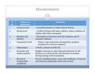 Documentation
16
S.
no.

Nature of
document

Contents

1

Assessee Level

-ownership structure or other interest held in

2

Group Level

- Profile of Group with name, address, status, residence of
entities with whom transacted.

3

Business and
industry

- Description of assessee’s and AE’s business and of
assessee’s industry.

4

Transaction Level

-

5

FAR analysis

-of both, assessee and the AE.

6

Economic and
market analysis

Budgets, forecasts or other financial estimates for the
business as a whole and for the divisions or product,
having bearing on the transaction.

7

Record of
Comparables
considered

Record, including nature, terms and conditions, of internal
and external comparables taken into account

Nature, value and terms of transaction, property
transferred or services rendered.

 