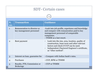 SDT- Certain cases
24

S.
no.

Transaction

Guidance

1

Remuneration to director or
key management personnel

-Look into job profile, experience and knowledge
and compare with remuneration paid to key
management personnel of comparable
companies.
- TNMM as a last resort.

2

Rent payment

-

-

Look into the size, area, location, quality of
construction, lease term and other relevant
factors and check if CUP can be used.
Independent Chartered Engineer’s certificate,
as “other method”.

3

Interest on loan, guarantee fee

- Compare with Indian bank’s rates.

4

Purchases

- CUP, RPM or TNMM

5

Royalty, FTS, Commission or
Brokerage

- CUP or TNMM

 