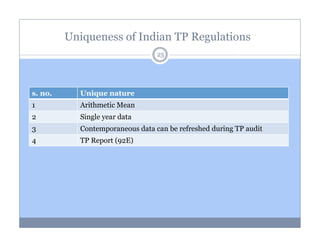 Uniqueness of Indian TP Regulations
25

s. no.

Unique nature

1

Arithmetic Mean

2

Single year data

3

Contemporaneous data can be refreshed during TP audit

4

TP Report (92E)

 